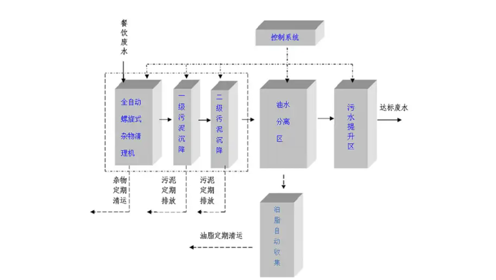 ����ʽ��ˮ̎���O(sh��)��S�o(h��)���y�c(di��n)�c����Ҫ��ȫ����