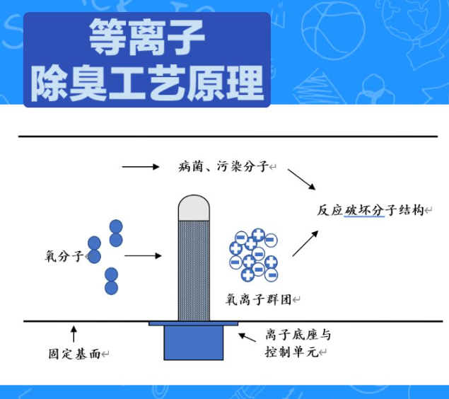 ���I(y��)�����Ă�(g��)���a(ch��n)�S�Һ�����Ƚ����cϵ�y(t��ng)��Q����ָ��