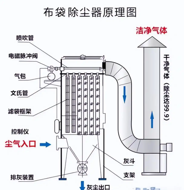 �������m��ԭ��D