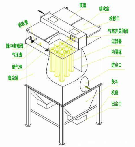 漏斗除塵器生產(chǎn)廠家
