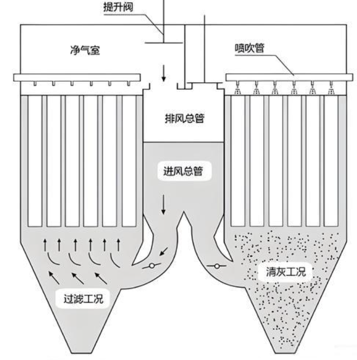 水泥窯尾布袋除塵器與電除塵器結(jié)構(gòu)對比示意圖