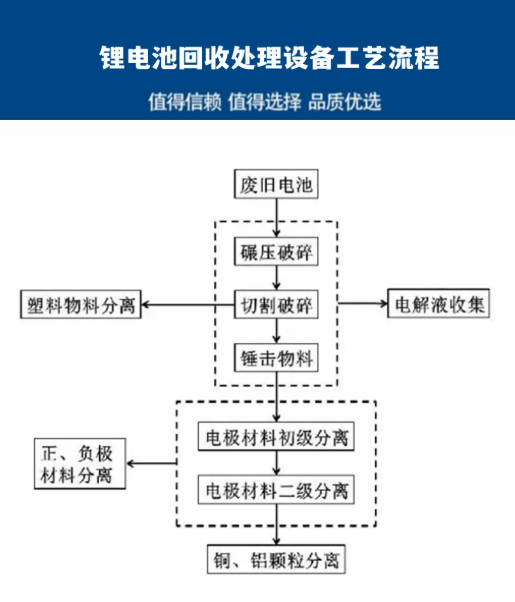 固廢處置設(shè)備如何破解電池廢物處理難題？一篇讀懂原理、選型與流程