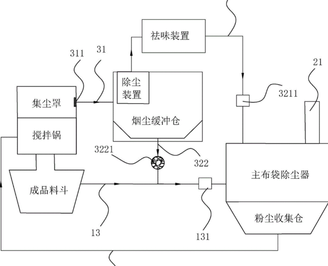 瀝青攪拌站除塵系統(tǒng)工藝流程圖