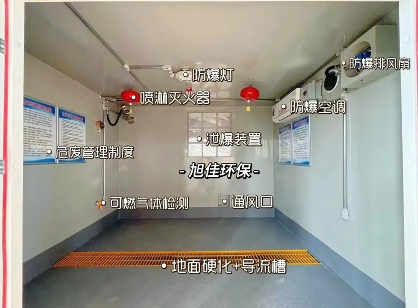 危險(xiǎn)廢物暫存間標(biāo)準(zhǔn)設(shè)計(jì)示意圖，展示防滲地面、集液槽、通風(fēng)管道、廢氣處理裝置及分類貯存分區(qū)