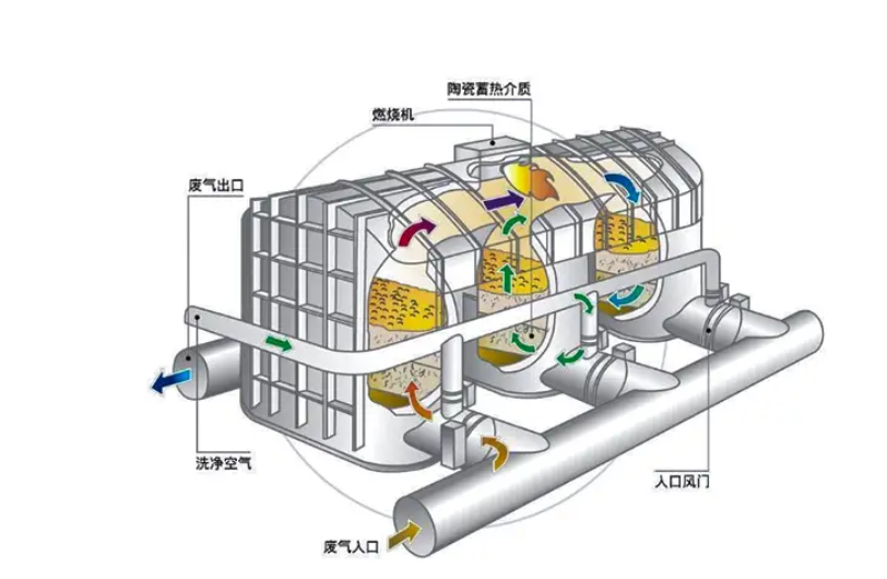 蓄熱式燃燒設備.png