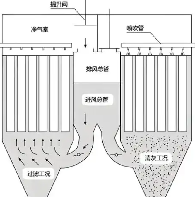 布袋除塵器過濾風速如何選?。可疃冉馕鲫P(guān)鍵參數(shù)與選型指南